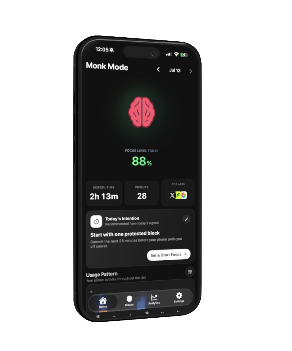 MonkMode focus dashboard